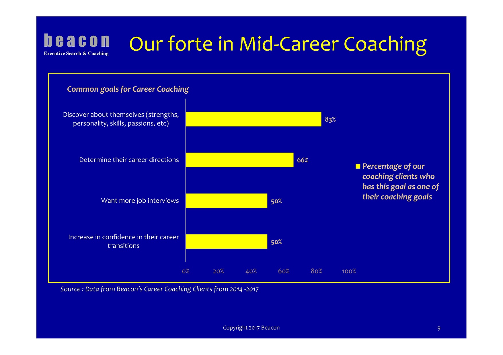 career-coaching-goals-singapore