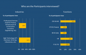 Strategies to manage staff remotely : keeping them engaged, motivated and productive