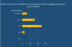 Strategies to manage staff remotely : keeping them engaged, motivated and productive