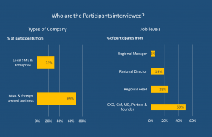 Strategies to manage staff remotely : keeping them engaged, motivated and productive